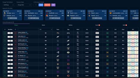 DraftEdge: Daily Fantasy Sports Optimizer & Prop Projections.